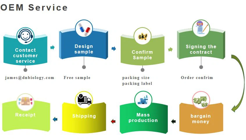 OEM Process